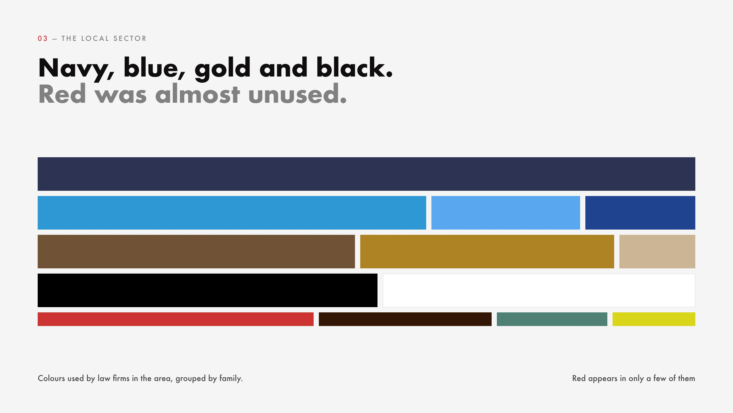 Colores de los despachos de la zona agrupados por familia: azul marino, azul, dorado y marrón, negro; el rojo, en muy pocos